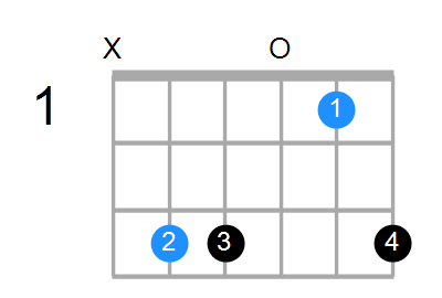 Csus Chord